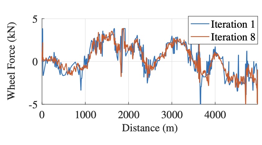 Eco-driving with Learning Model Predictive Control preview